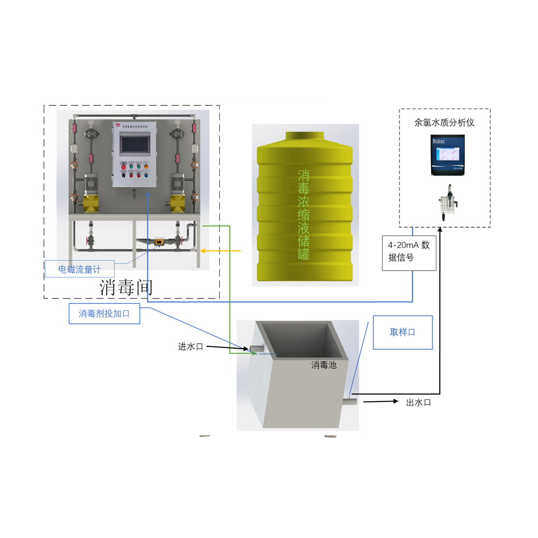 BT-9000C 塩素消毒薬注制御システム
